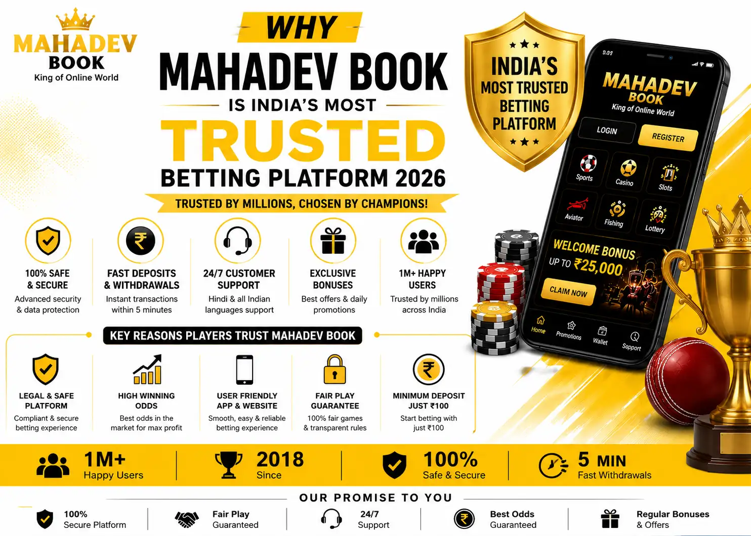 Why Mahadev Book is India's Most Trusted Betting Platform