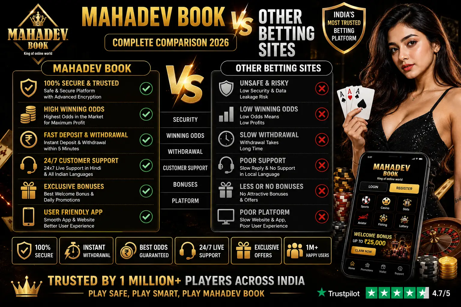 Mahadev Book vs Other Betting Sites